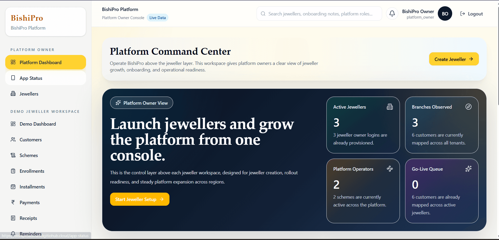 BishiPro admin dashboard overview