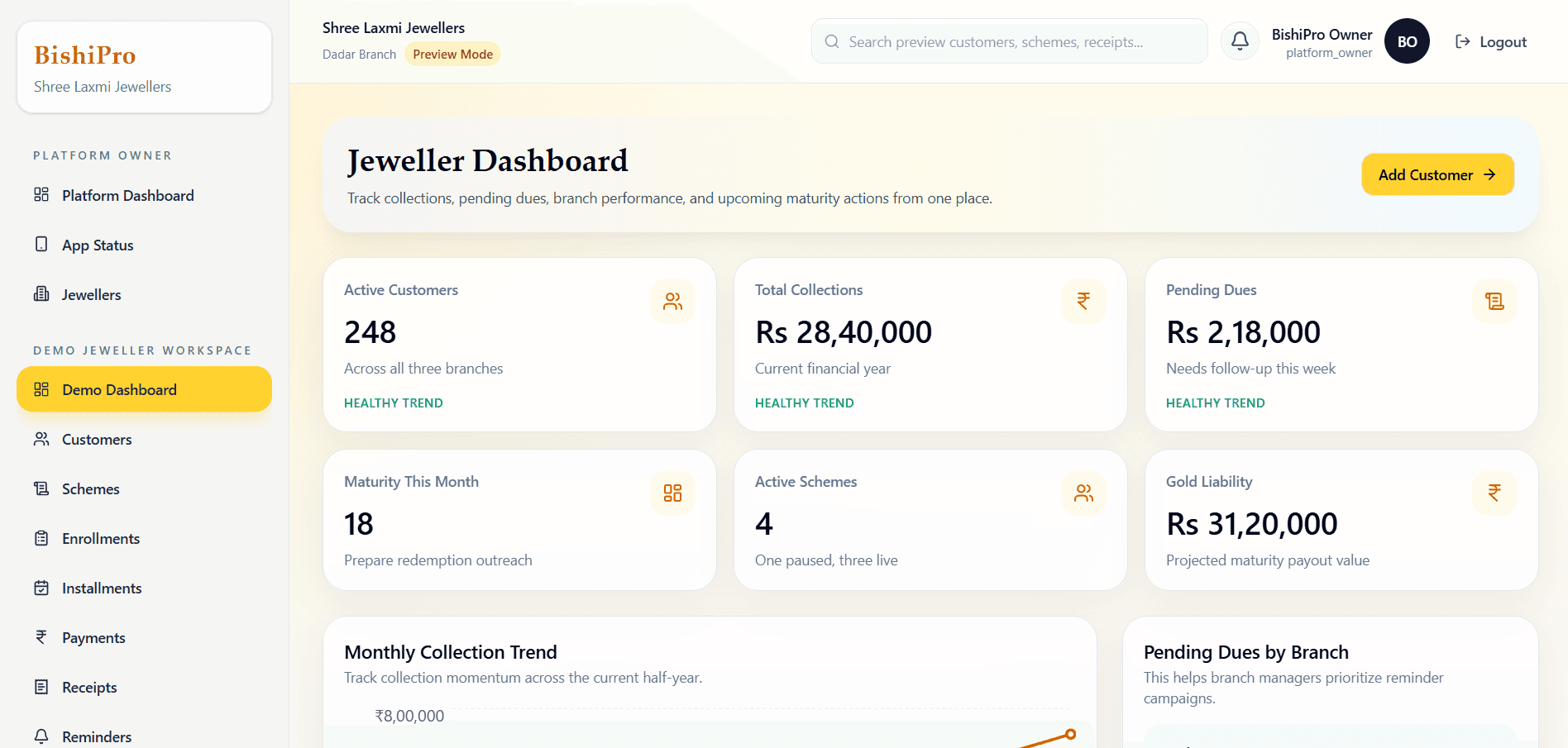 BishiPro admin analytics view