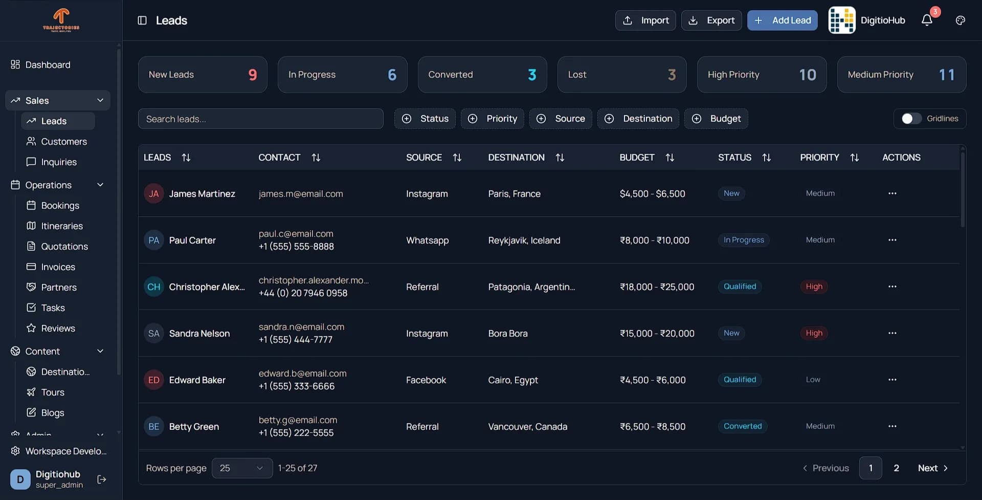 Trajectories lead management dashboard