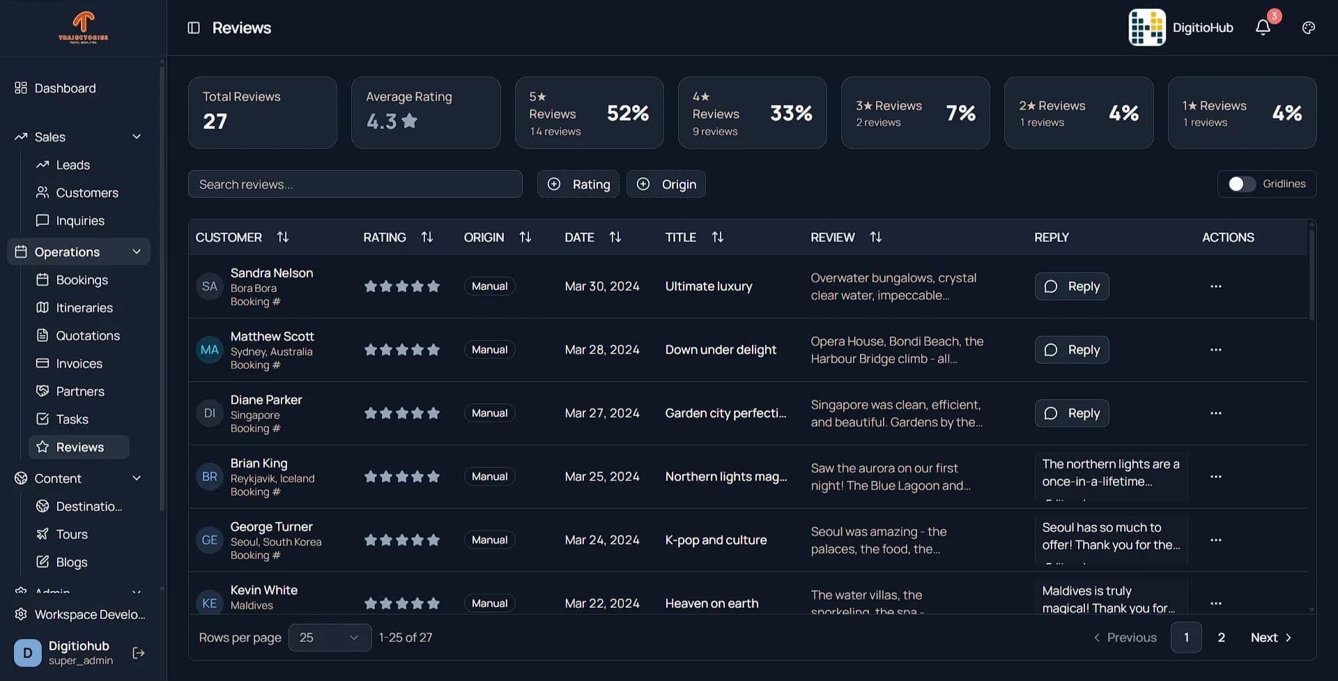 Trajectories reviews and feedback view