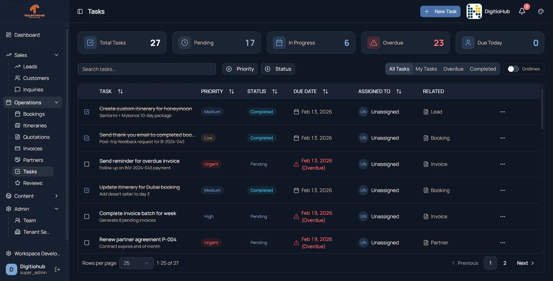 Trajectories task tracking dashboard