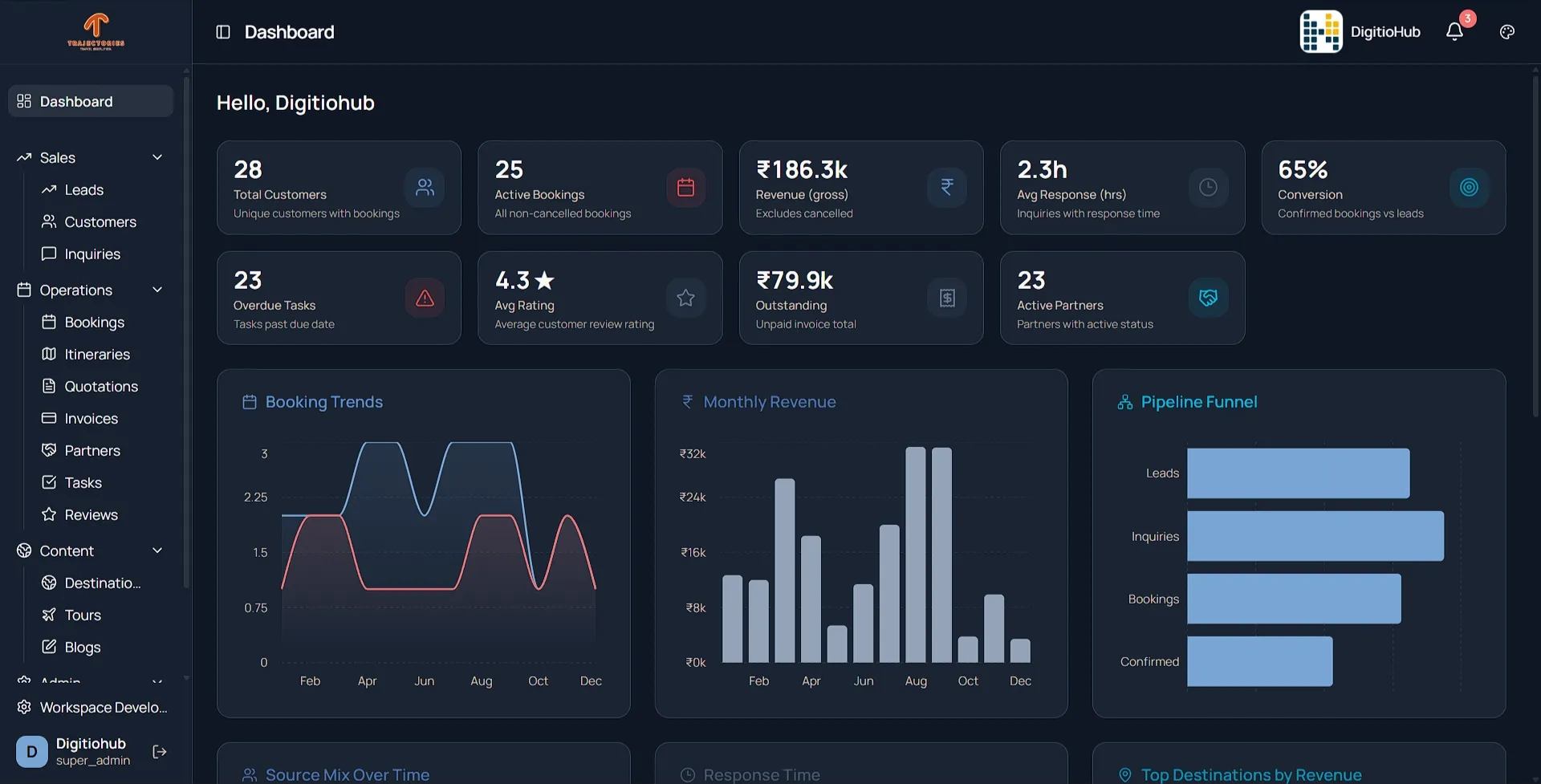 Trajectories — Travel Management